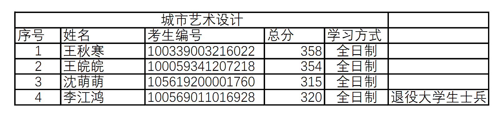 4688美高梅登录中心2019年硕士研究生招生考试第二批发送调剂复试通知考生名单.jpg